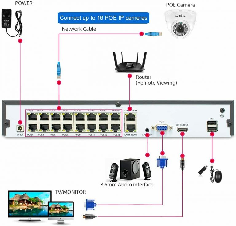 Dahua NVR 4KS3 16 Ports