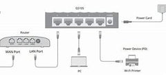 Cudy GS105 Desktop Switch 10/100/1000 Mbps