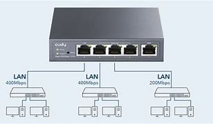 Cudy  Gigabit VPN Router